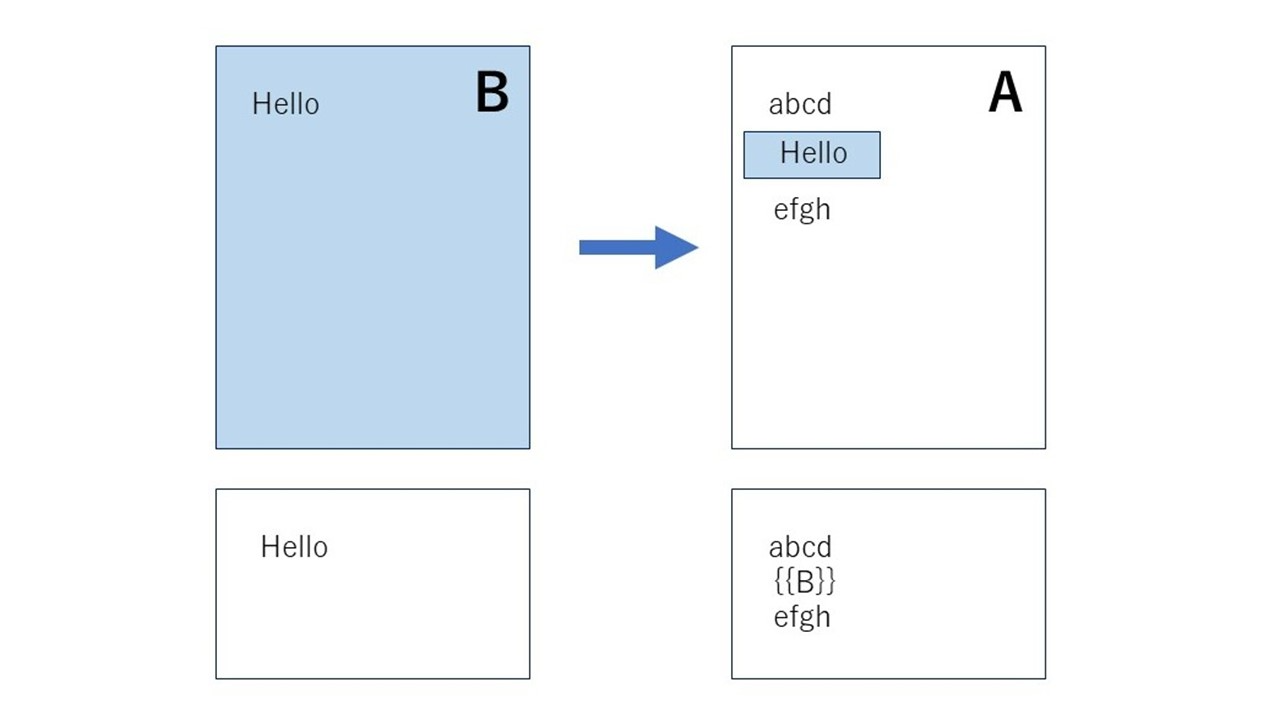 Fig.2 - iGEM Wiki のファイル参照方法